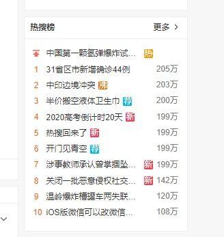 吃瓜医保热搜,吃瓜群众关注焦点大盘点